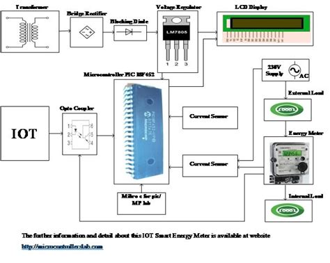 Microcontroller Energy Measurement