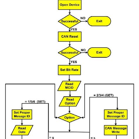 Microcontroller Signal Processing Algorithms