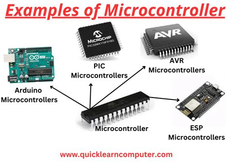 Microcontroller Uses Examples