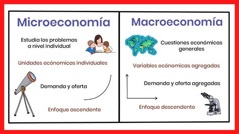 microeconomia e macroeconomia pdf