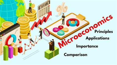 Microeconomics Essentials