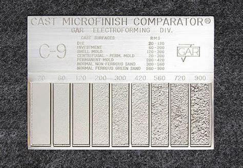 Microfinish Comparator