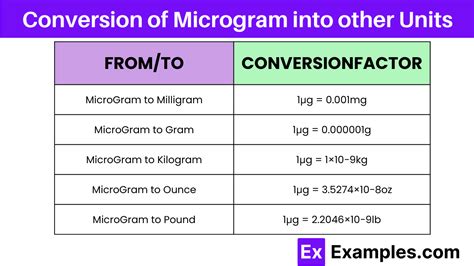 microgram unit measurement