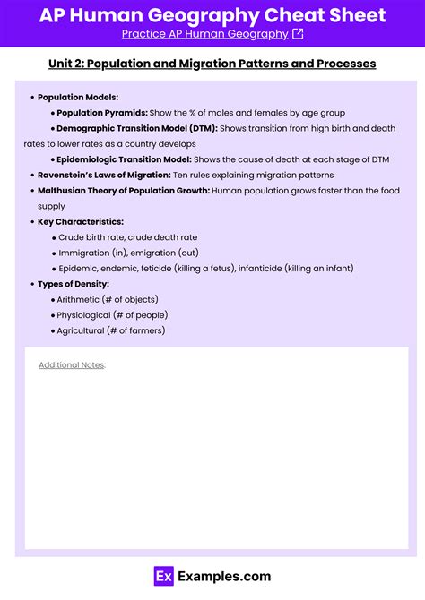 microlending ap human geography