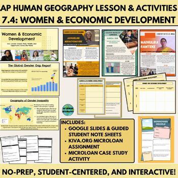 microloan ap human geography