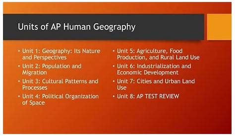 microloans ap human geography definition