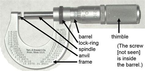 Micrometer Accuracy Is