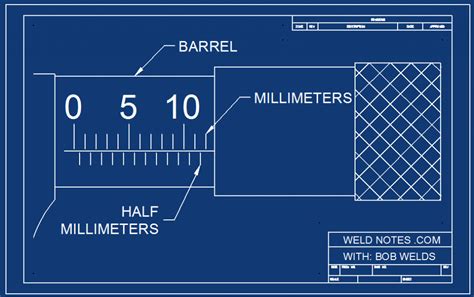 Micrometer Barrel Scale