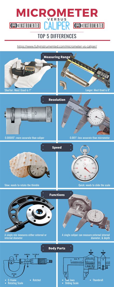 Micrometer Caliper Definition Engineering