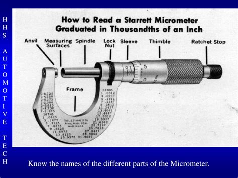 Micrometer In Powerpoint