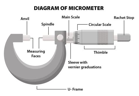 Micrometer Ki Definition