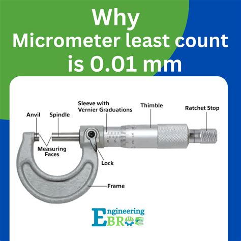 Micrometer Least Count 0.001