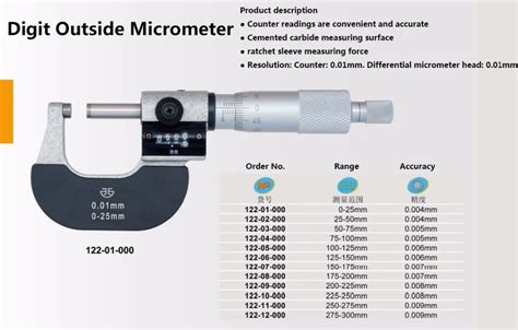 Micrometer Maximum Range
