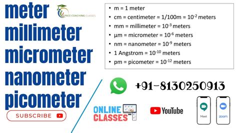 micrometer nanometer picometer