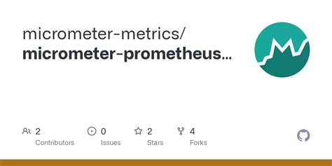 Micrometer Prometheus Github