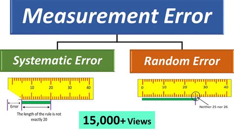 Micrometer Random Error