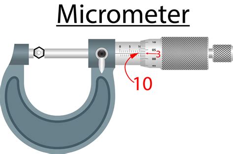 Micrometer Science