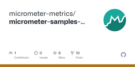Micrometer Spring Boot Github