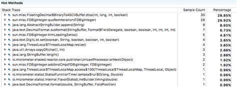 Micrometer Statsd Example
