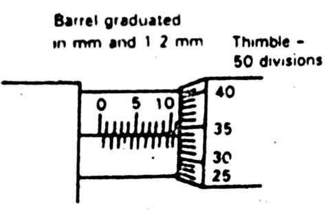 Micrometer Timer Sample