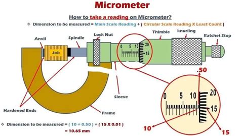 Micrometer To Meter Equation