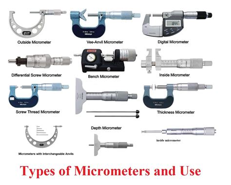 Micrometer Uses And Functions