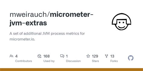 Micrometer-Jvm-Extras