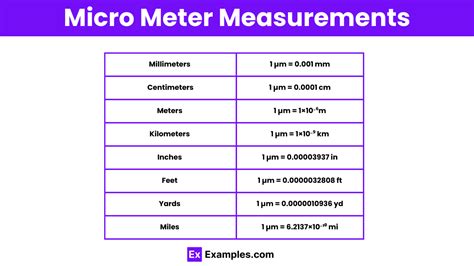 Micrometers Are In Meter