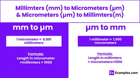 Micrometers Into Millimeters