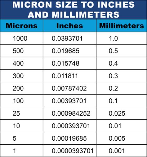 Micrometers Microns Same