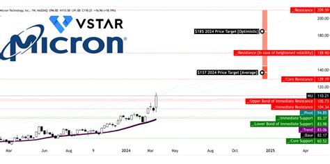 What Is Micron Technology Stock? A Clear Overview for 2026