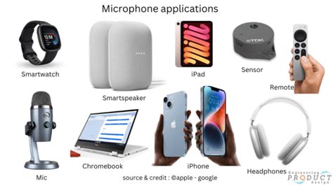 Microphone Application Definition