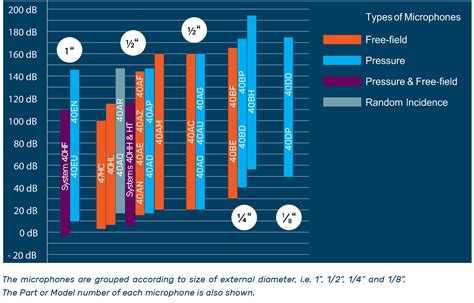 Microphone Dynamic Range Definition