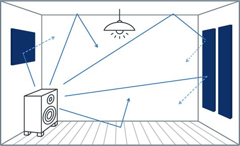 Microphone Echo Room