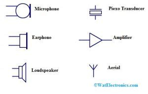 Microphone Symbol In Electronics