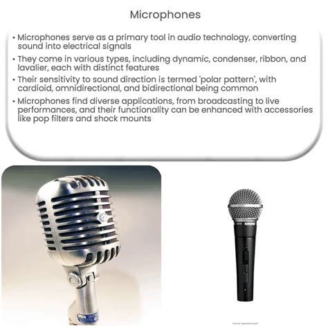 Microphone Uses And Functions