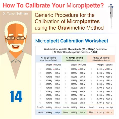 Micropipette Calibration Sheet