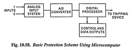 Microprocessor Based Digital Relay