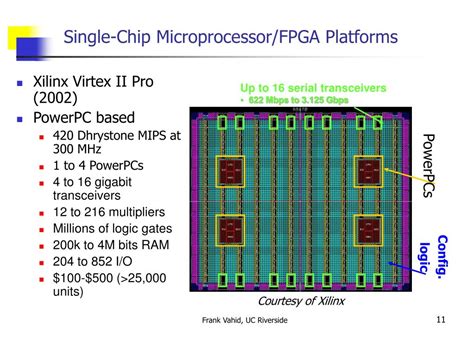 Microprocessor Fpga