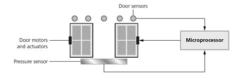 Microprocessor Used In Sensor