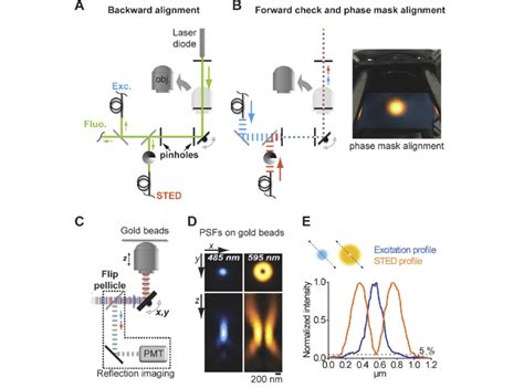 Microscope Alignment Procedure