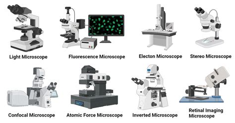 Microscope Different Names