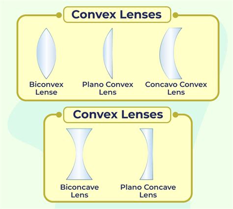 Microscope Lens Concave Or Convex