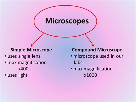 Microscope Lens X400