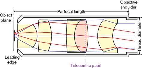 Microscope Objective Design Example