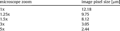 Microscope Pixel Size Calculator