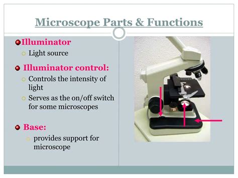 Microscope Set Hs Code