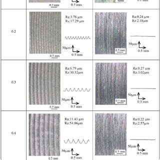 Microscope Slides Roughness