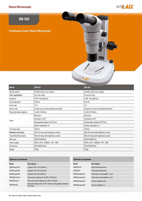 Microscope Zoom Calculator