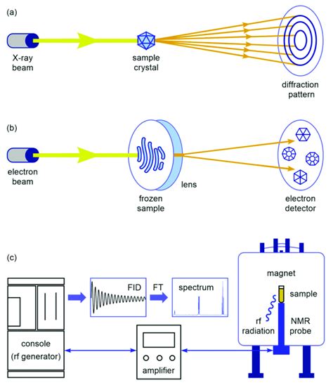 Microscopy Method Definition